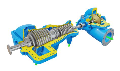 centrifugal pump vs turbine pump|steam turbine driven centrifugal pump.